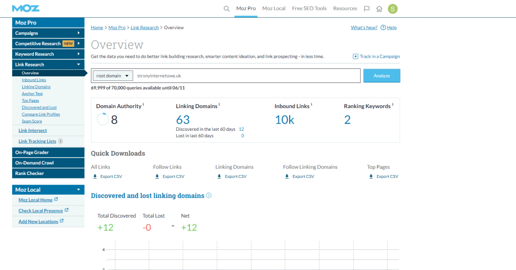 Panel Moz Pro