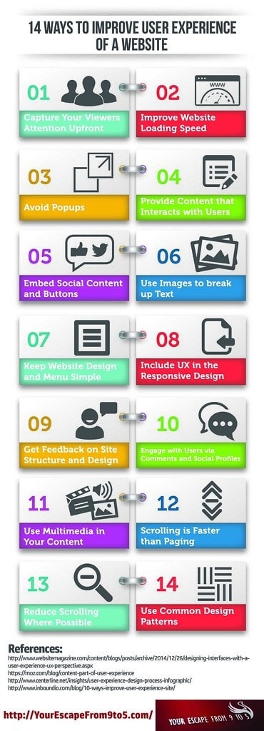 14 Ways to Improve Website User Experience - Infographic